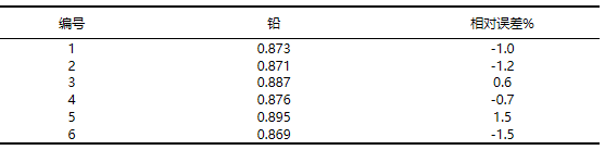 全自动消解样品准确度结果