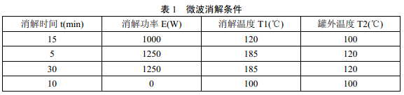 微波消解仪器参数可参照说明书进行选择，参考条件见表1。