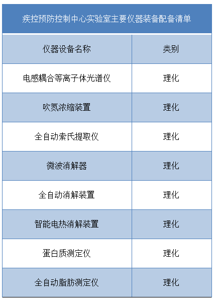 仪器装备配备清单