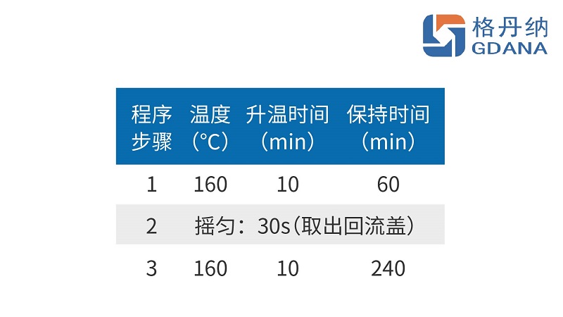 加热