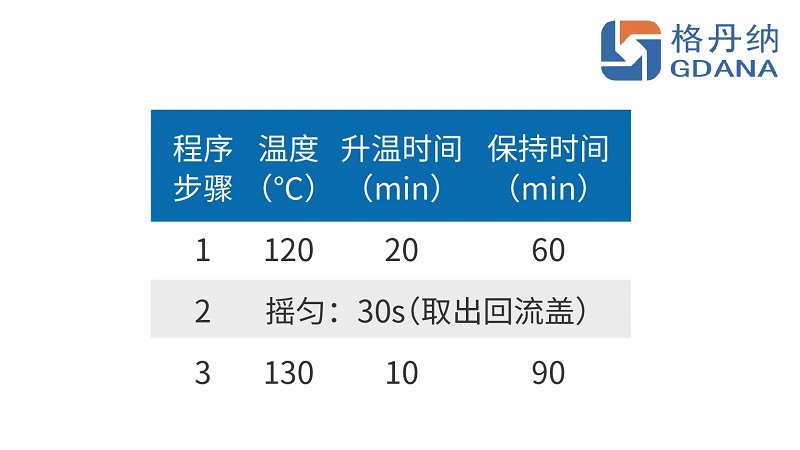 加热