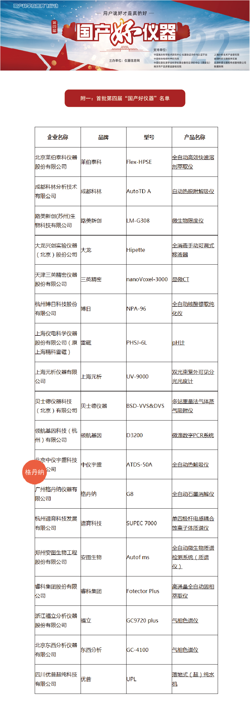 国产好仪器名单