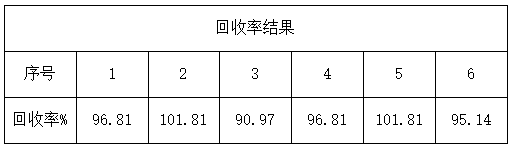 回收率结果